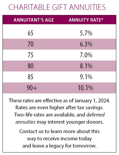 Charitable Gift Annuities Chart